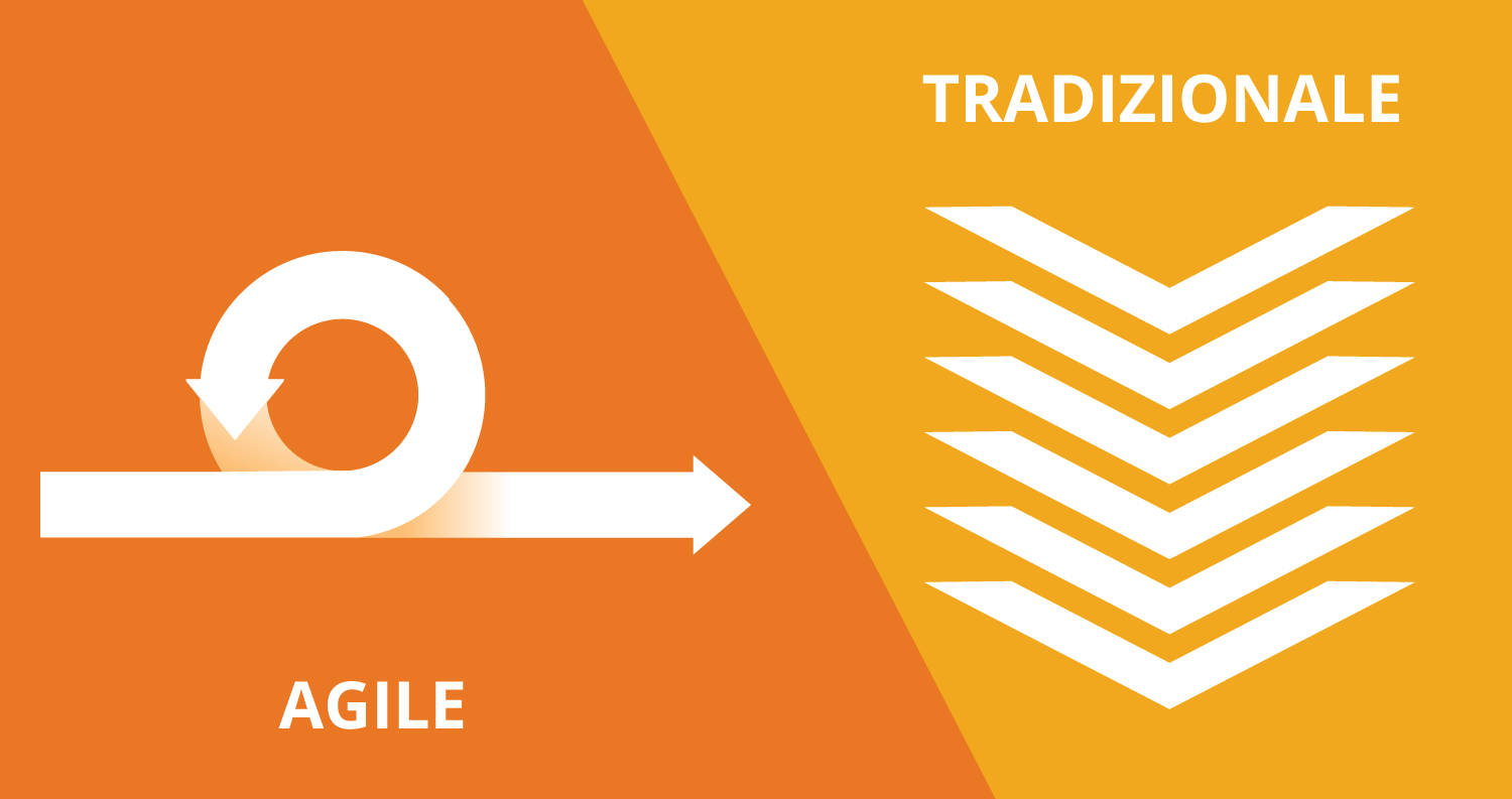 Metodo agile vs tradizionale